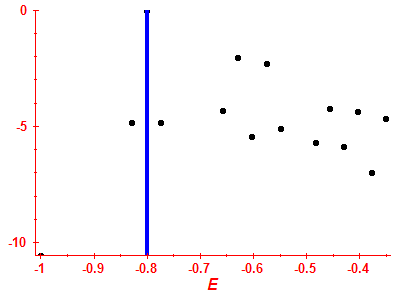 Strength function log